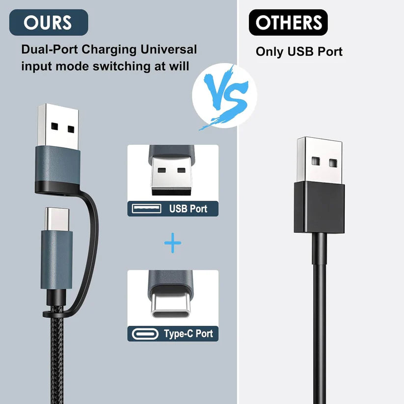 ChargeFusion Pro: 3-in-2 100W PD Cable with Apple Watch Charger Support