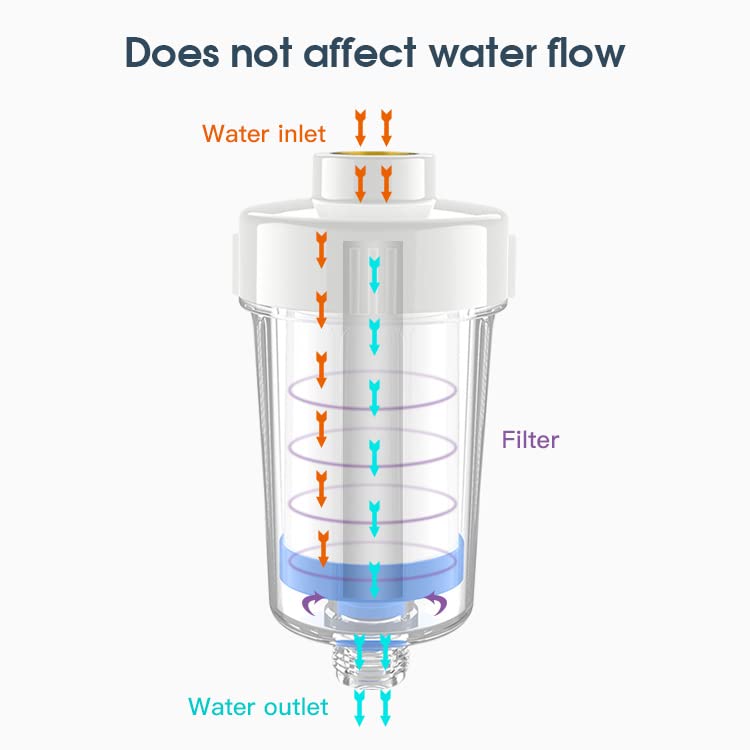 Nidy® Whole House Water Filtration System, Reusable Inline Sediment Water Filter, Pre-Filtration System for Washing Machine and Dishwasher Water Purifier, Taps, Faucet, CE-RoHS Approved (Multi-layer PP Cotton Filter, Filtration Accuracy: 3-5 Microns)