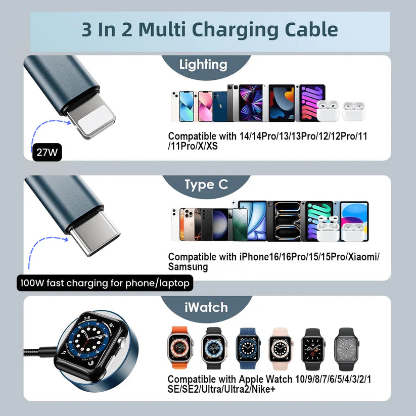 ChargeFusion Pro: 3-in-2 100W PD Cable with Apple Watch Charger Support