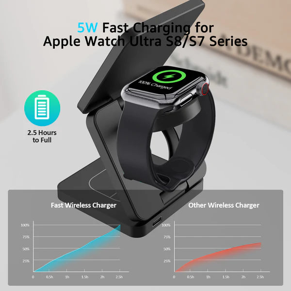 Trifold 3-in-1 MagSafe Qi2 Fast Wireless Charger Stand